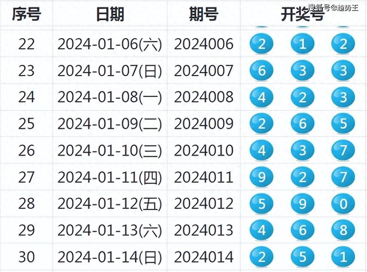 十一选七开奖号码，探索随机性与预测的可能性