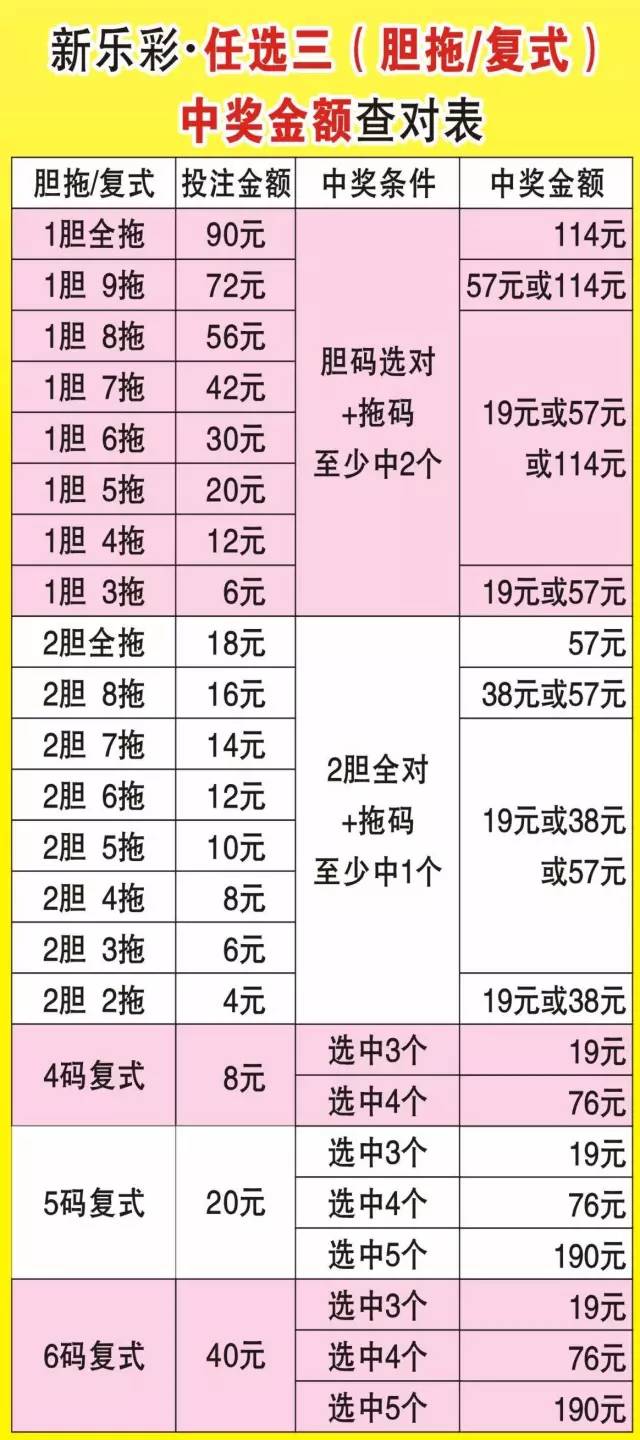 揭秘彩票背后的秘密，如何巧妙运用11选5任选8三注必中策略提高中奖概率