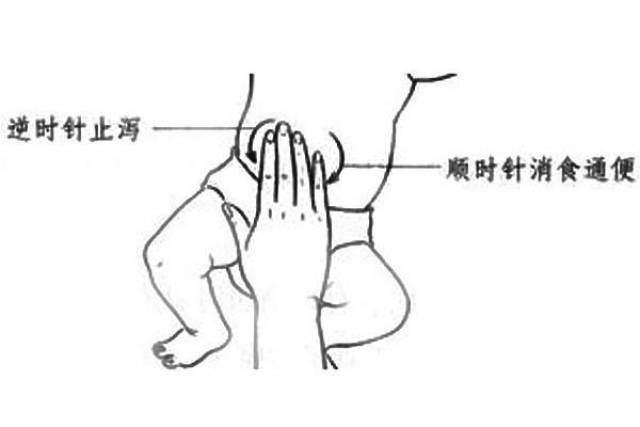 推拿按摩基础手法详解