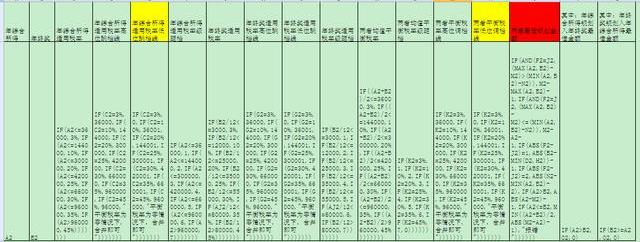 年终福利大揭秘，全年一次性年终奖计算器详解