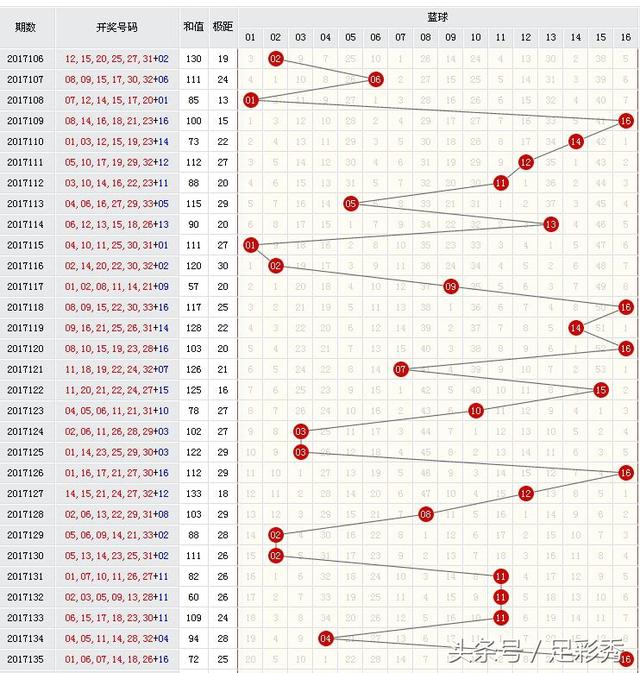 福彩振幅和值尾走势图，揭示彩票背后的数字秘密