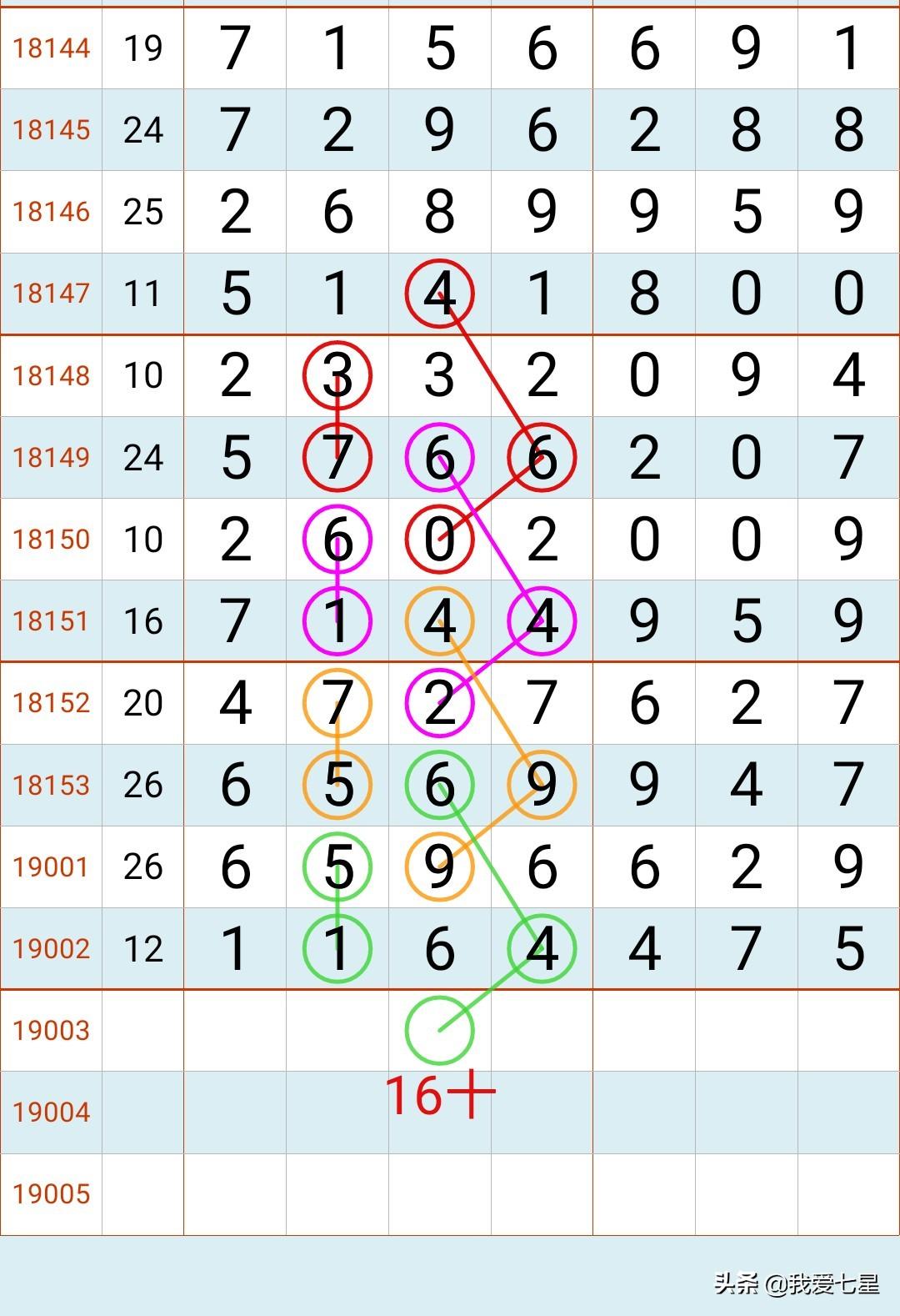 七星彩的魅力，1月3日开奖结果揭晓