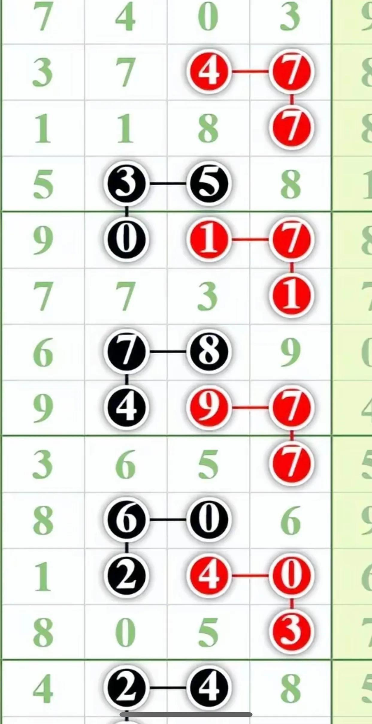 探索排列5游戏，连线更新与走势图的最新动态