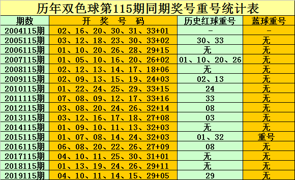 双色球开奖结果查询表第39期，揭秘幸运数字的魅力与期待