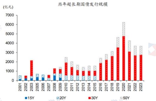 探索浙江风采，解读3D超长走势图