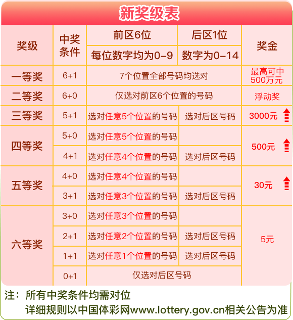 福利彩票35选7中奖号码查询——探索幸运之门