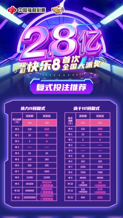福彩快乐8复式玩法，探索与体验