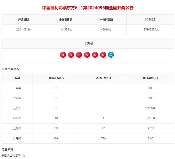 福彩东方6+1中奖对照表详解