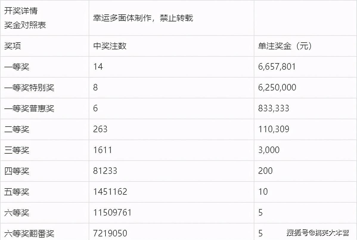 彩票背后的故事 第7页