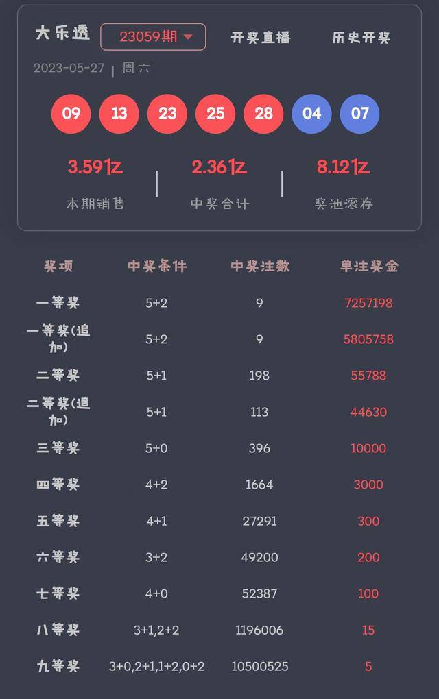 揭秘2022年大乐透第065期开奖结果，幸运与数字的交汇