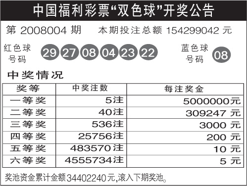 今天双色球开奖号码大乐透——探寻幸运之门