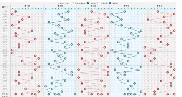 解析排列3最近200期走势图，连线揭示数字走势与规律