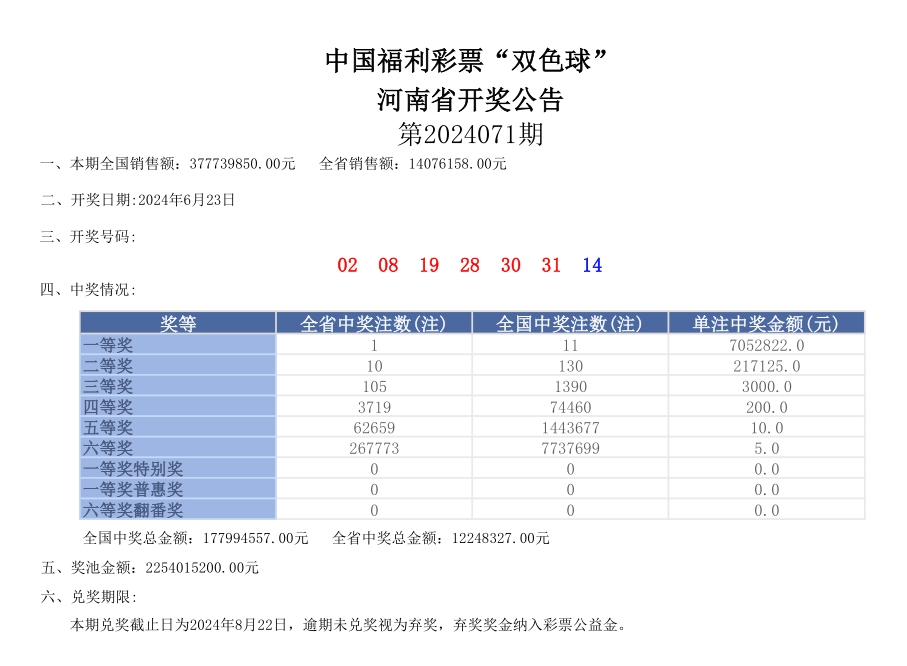 第57期双色球开奖公告