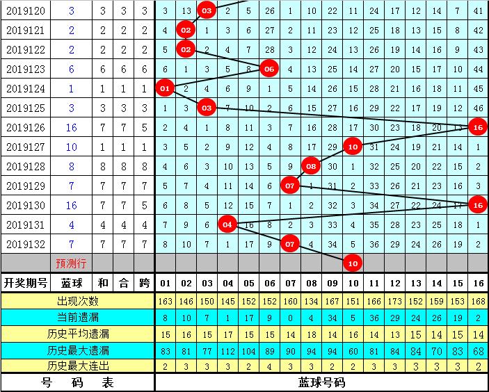 中国福利彩票双色球第133期开奖号码的奥秘与期待