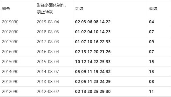 双色球第90期开奖结果，揭晓幸运数字，点燃彩民激情