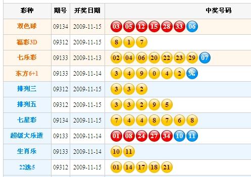 七乐彩开奖号码的魅力与探索