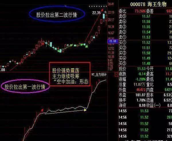 揭秘排三连线坐标走势图，洞悉数字世界的秘密语言
