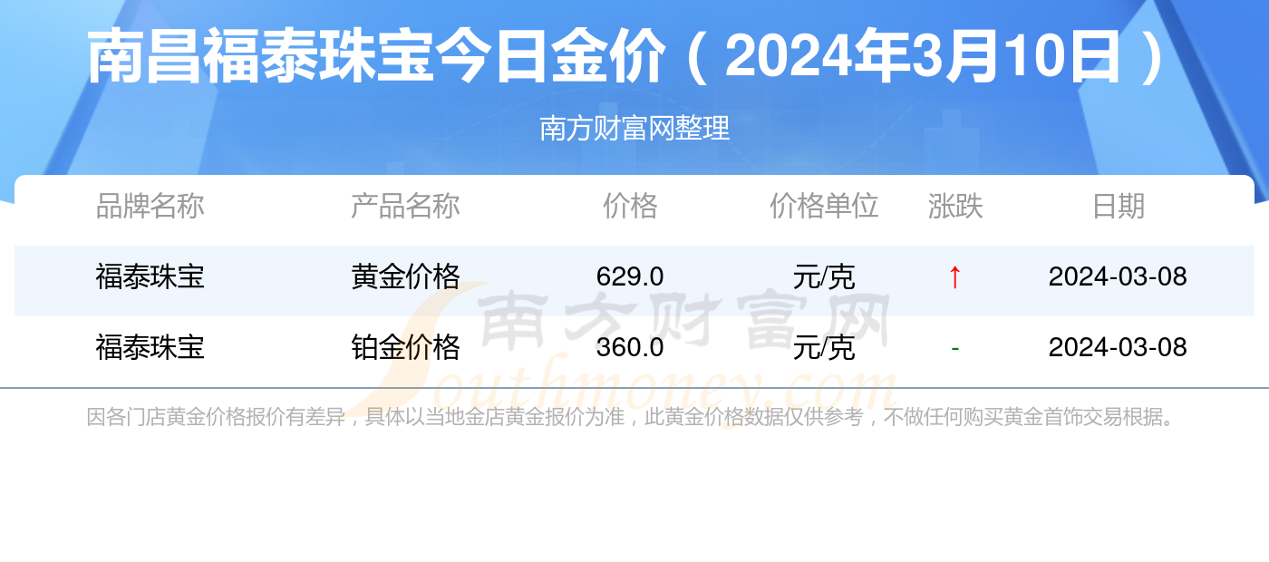 双色球结果查询，揭秘2022年10月10日开奖盛况