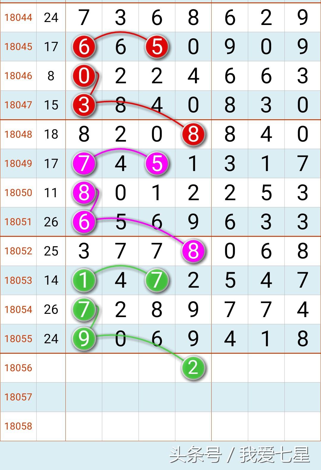 排列五头尾36组，今日运势与策略解析