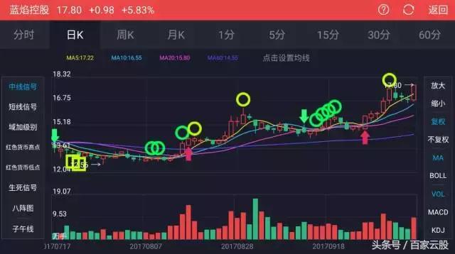 排三的开奖走势图，探索数字游戏的魅力与策略
