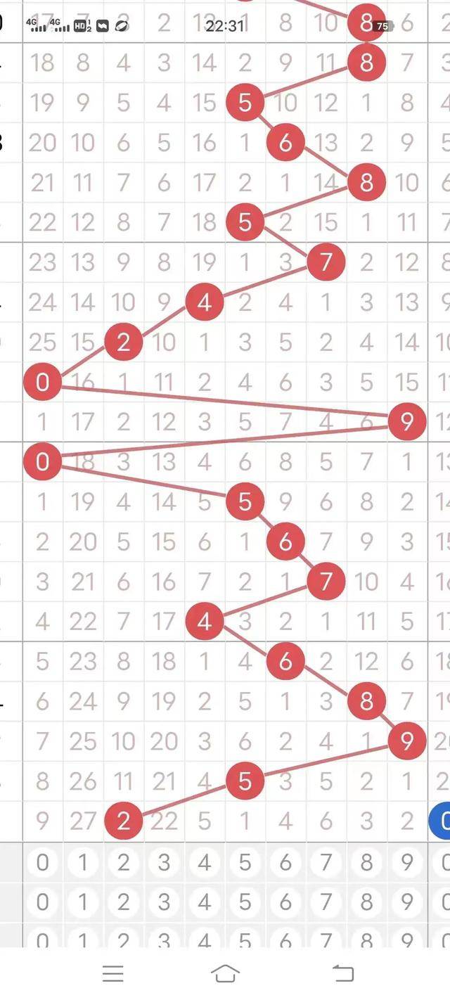 探索神奇的3D试机号口诀