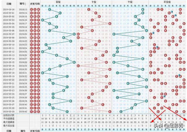 福利彩票试机号走势图，揭示彩票背后的秘密与策略