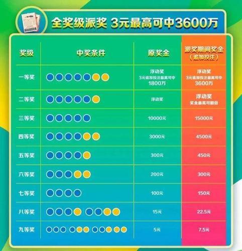 揭晓！最新一期双色球开奖结果揭晓，你中奖了吗？