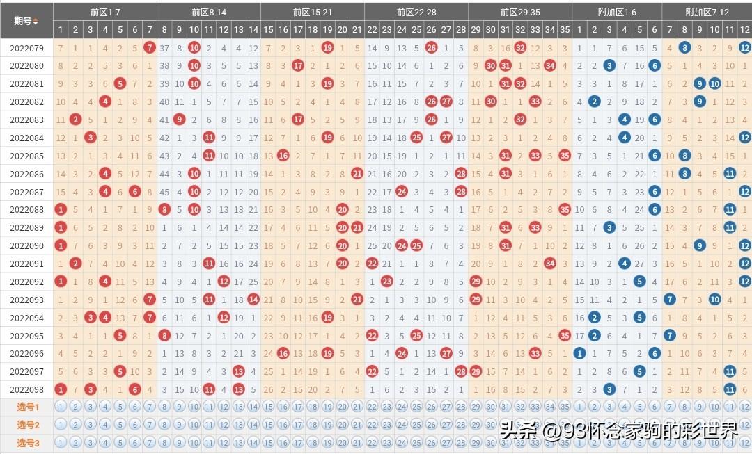 大乐透22098期中奖开奖结果揭晓，幸运儿揭晓！