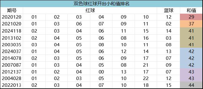双色球和值107的注数分析