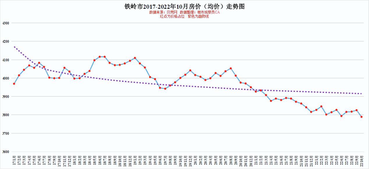 辽宁福彩30选七走势图，探索与解析