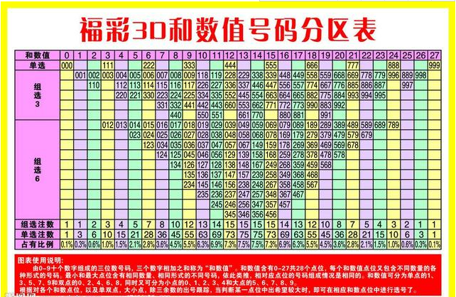福彩3D图迷图库大全总汇，探索彩票世界的奥秘与魅力