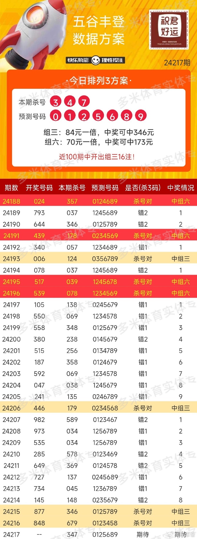 今日八仙过海精选胆码单注推荐，你的幸运之门已开启