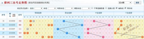2021年排三带线走势图分析与展望