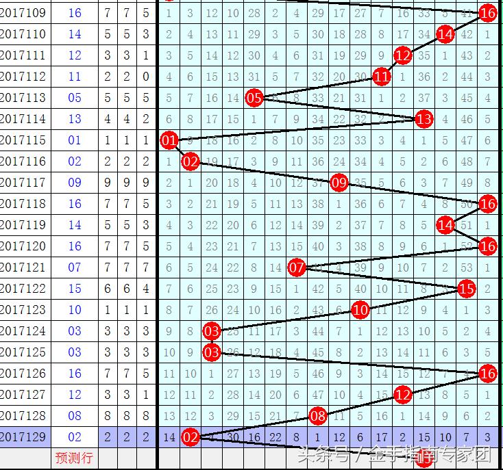 重温历史，揭秘2003年第七期双色球开奖号码