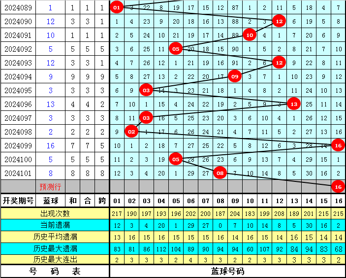 双色球龙头凤尾预测号，揭秘彩票背后的数字奥秘