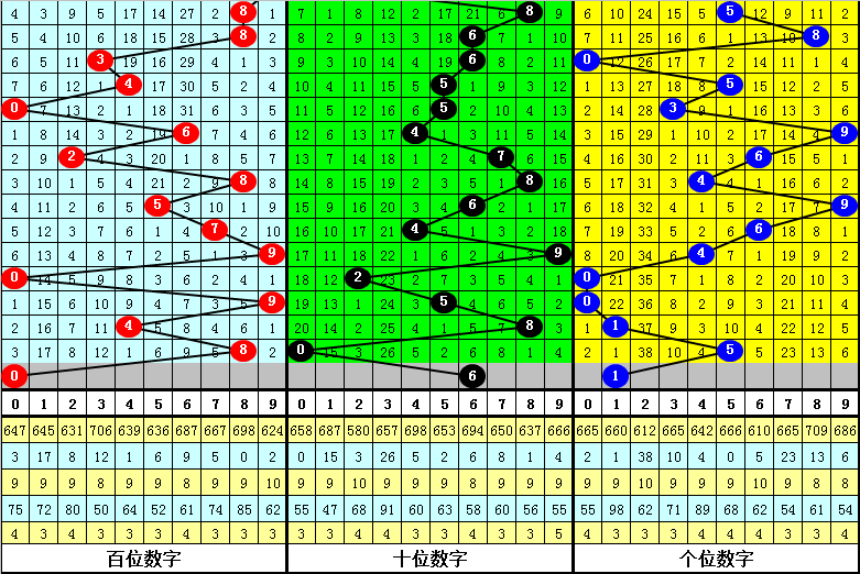 彩神通3D金码关注码，探索数字彩票的新纪元