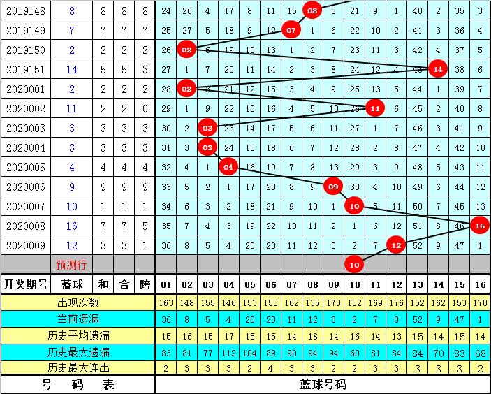 双色球历史号码比较器新浪彩票，探索彩票数据的奥秘