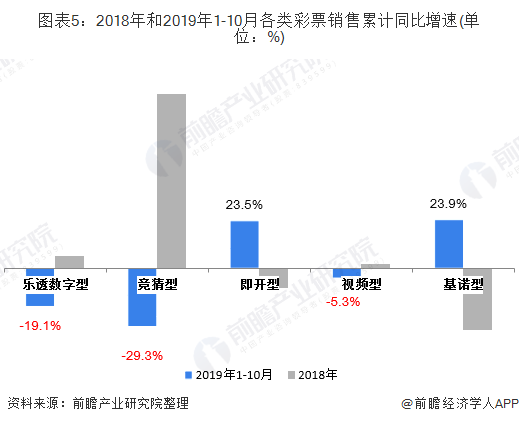 彩票直通车网是否仍在营业？探究其运营现状与发展前景