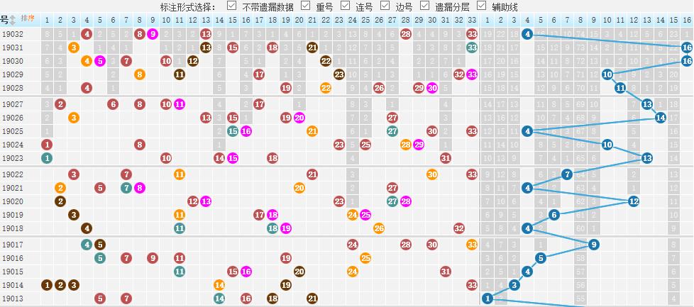 双色球第95期开奖结果揭晓，幸运与期待的重逢