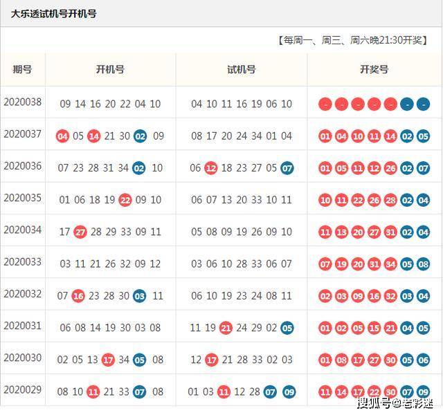 开机号和试机号，彩票行业中的两大关键词解析