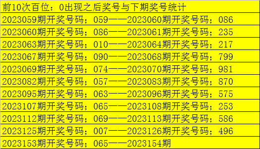 澳客福彩3D专家杀号策略解析