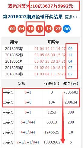 双色球第098期推荐号码精选指南