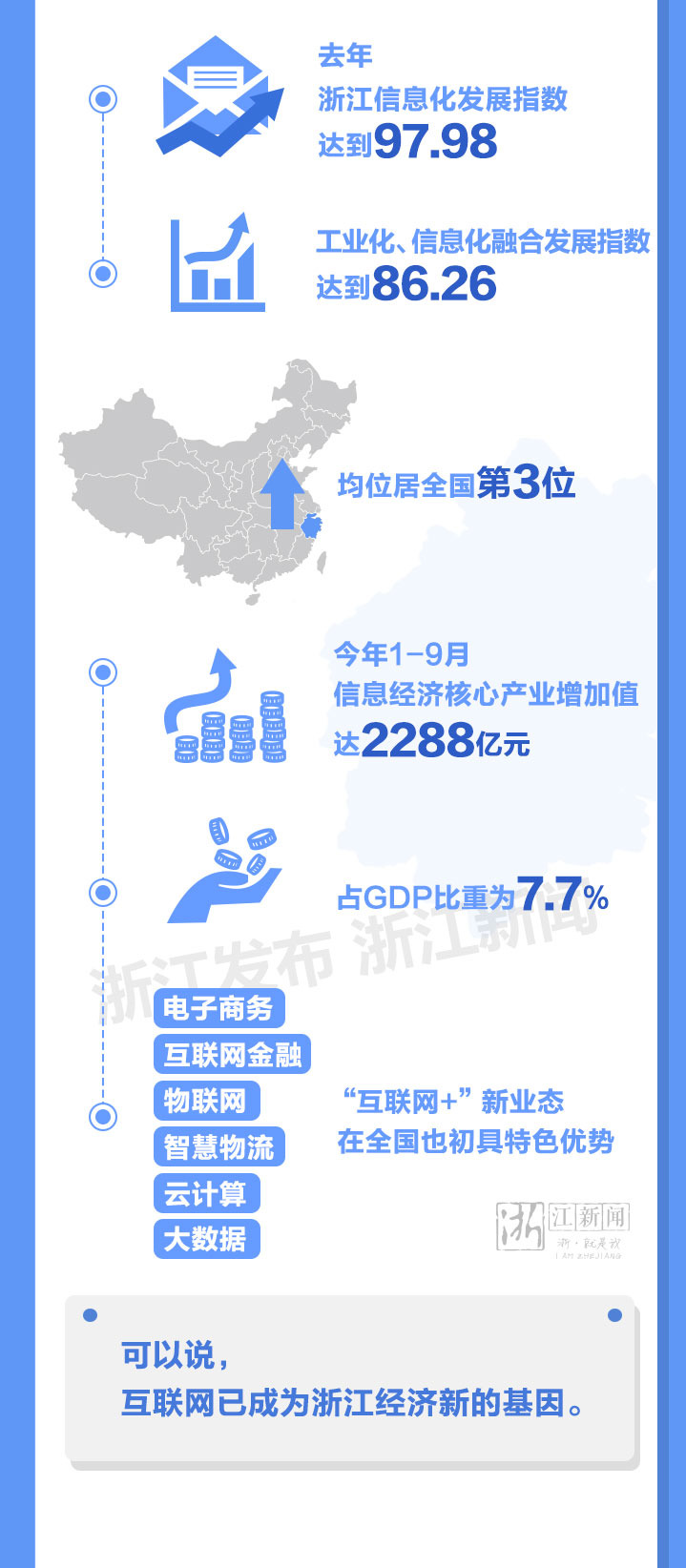 解析浙江风采走势图，从数据洞察浙江发展的脉络（以2002年为观察点）