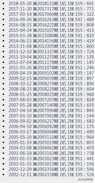 彩网3D千禧试机号金码关注码，探索数字彩票的新纪元