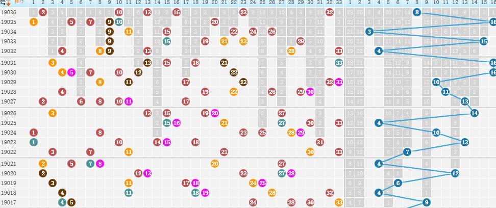 双色球96号查询，揭秘彩票背后的故事