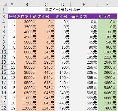理解与应用指南