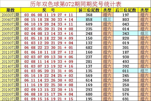 今晚双色球135期开奖结果揭晓，彩民期待揭晓神秘数字组合