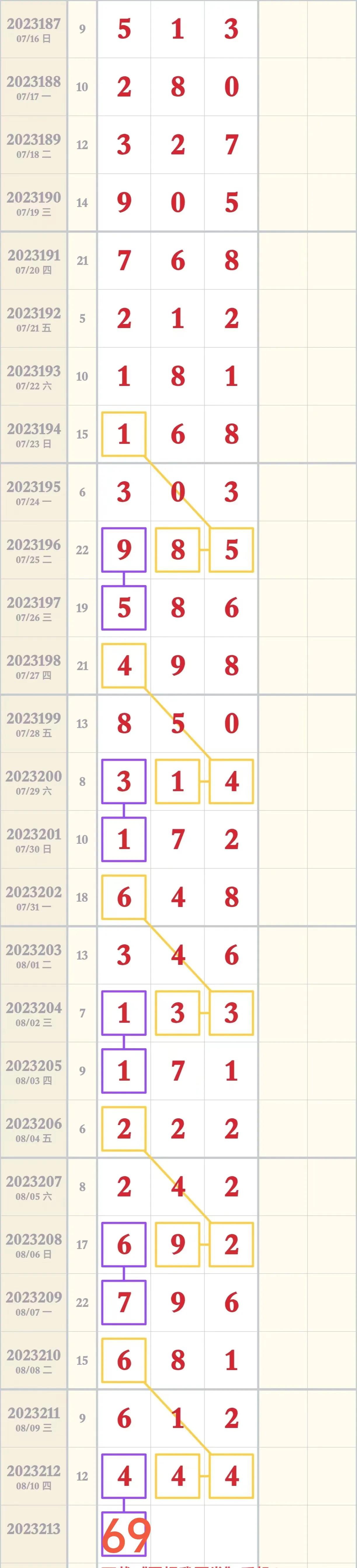 十拿九稳组选策略，揭秘40注彩票秘籍