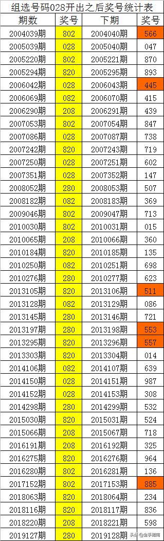 揭秘360双色球十大专家杀号预测，最准确的预测分析与技巧
