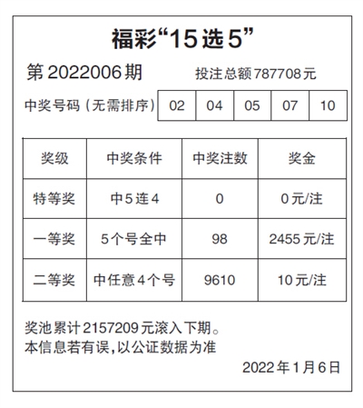福彩15选5复式投注金额表详解